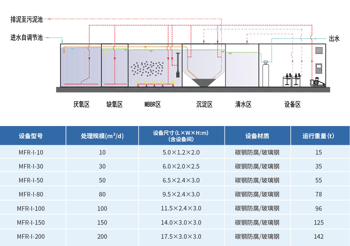 污水處理設備廠(chǎng)家
